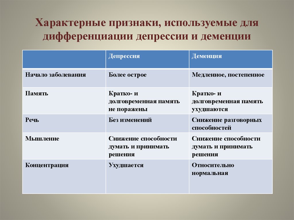 Стадия деменции перед смертью