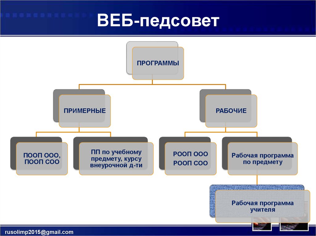 Педсовет характеристика