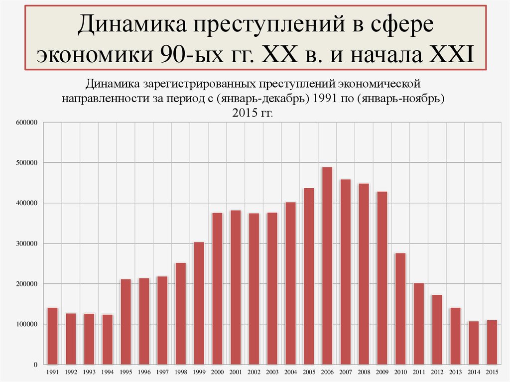 Условия экономической преступности