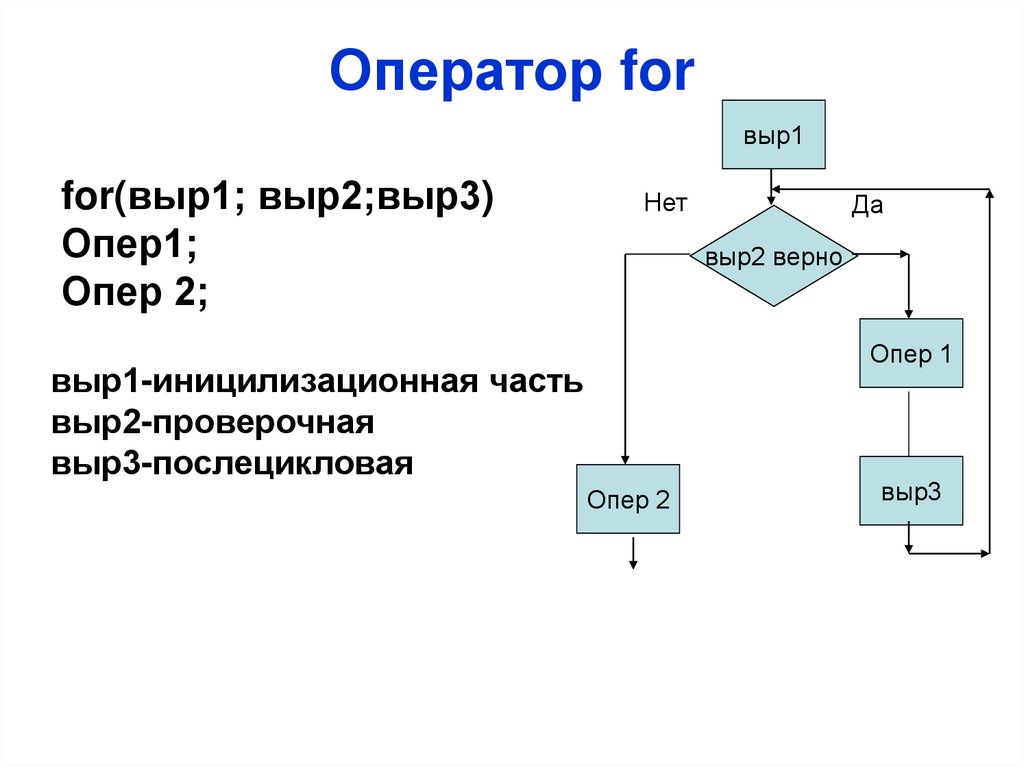 Программа определение оператора