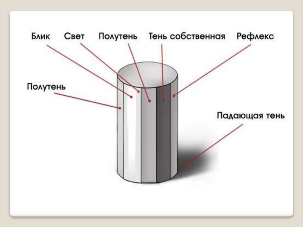 Свето тени на рисунках