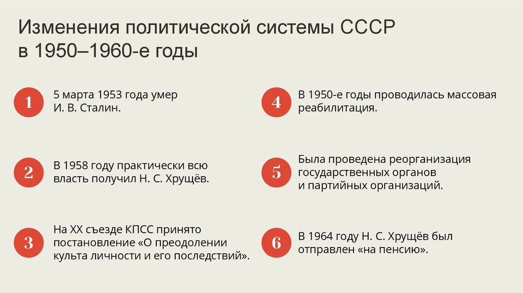 Как изменилась политическая