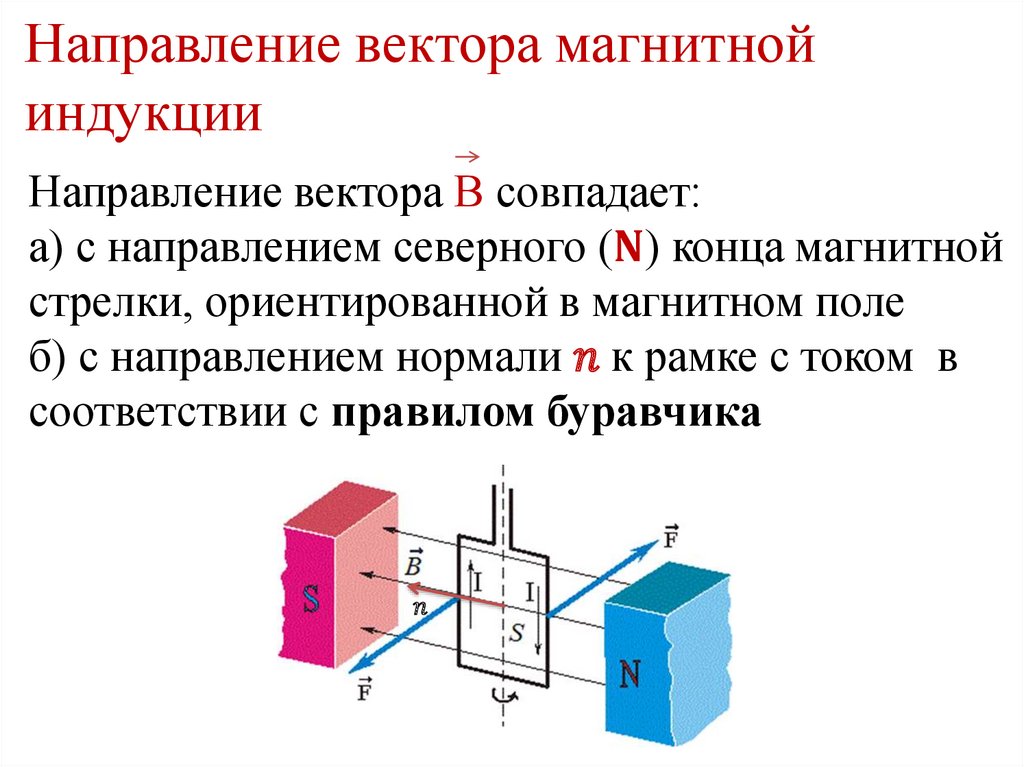 В какую сторону направлен вектор магнитной индукции рисунок 3