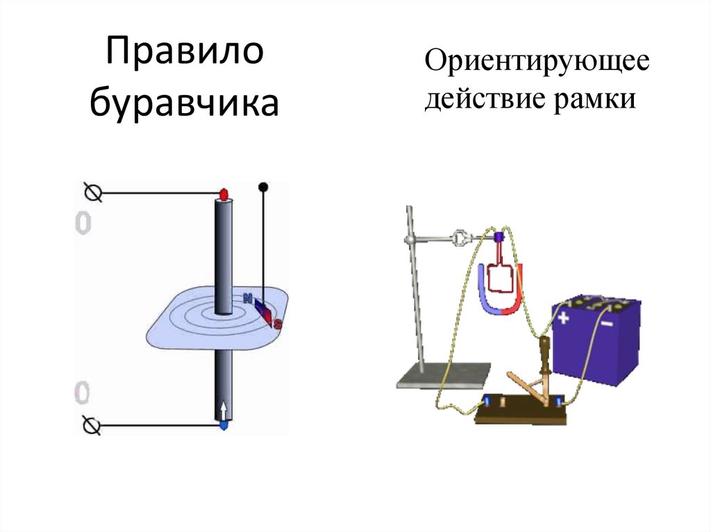 Правило буравчика