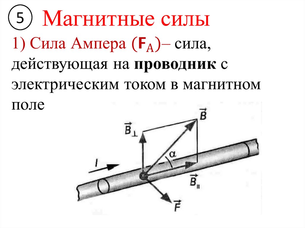 Силы действующие со стороны магнитные