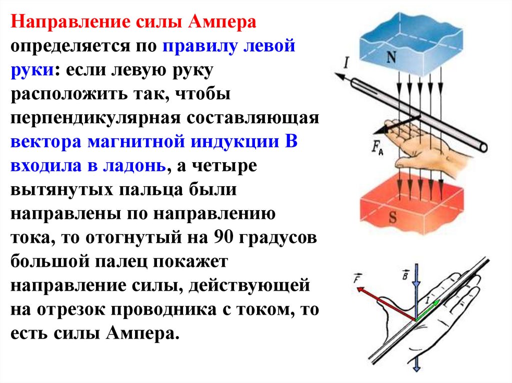 Направление силы указывает