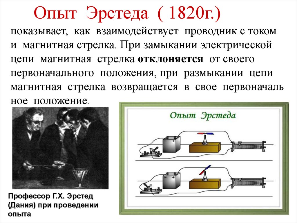 Опыт эрстеда схема установки