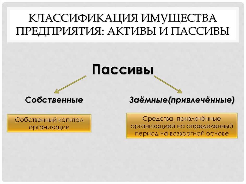 Классификация имущества