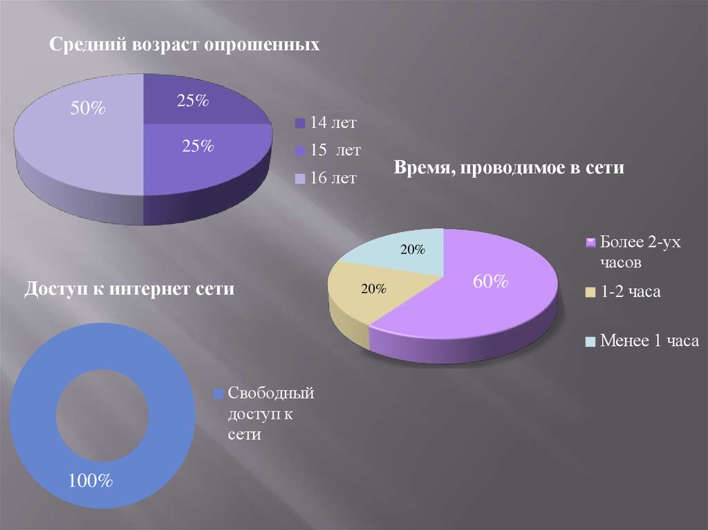 Презентация на тему интернет в жизни старшеклассника за и против