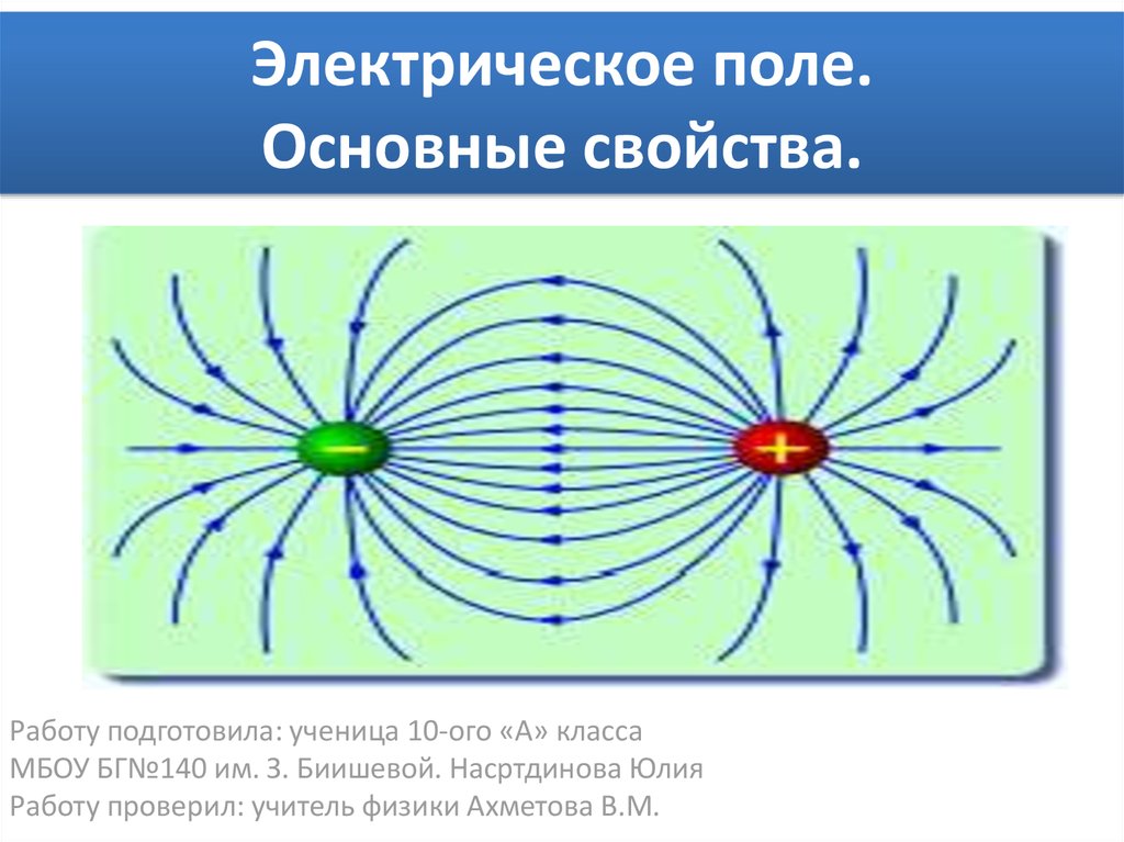 Изобразить линии напряженности и зарядов. Электрическое поле. Электрическое поле это электрическое поле. Характеристики силовых линий электростатического поля:. Энергия электрического поля.