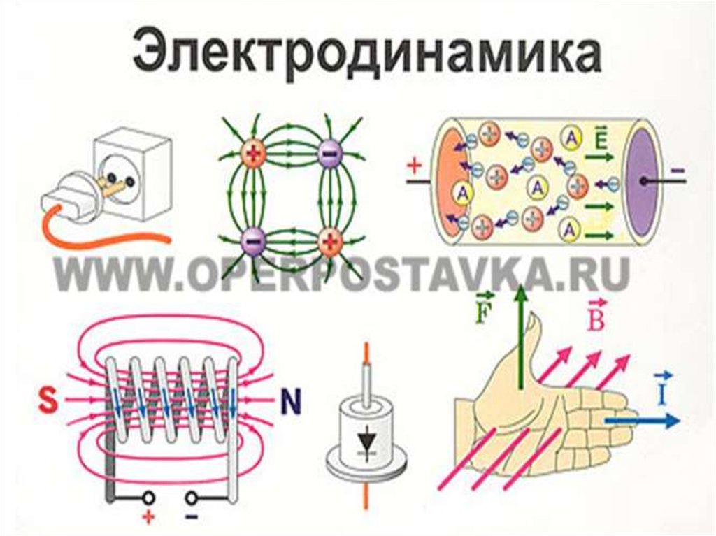 Энергия электрического поля картинки