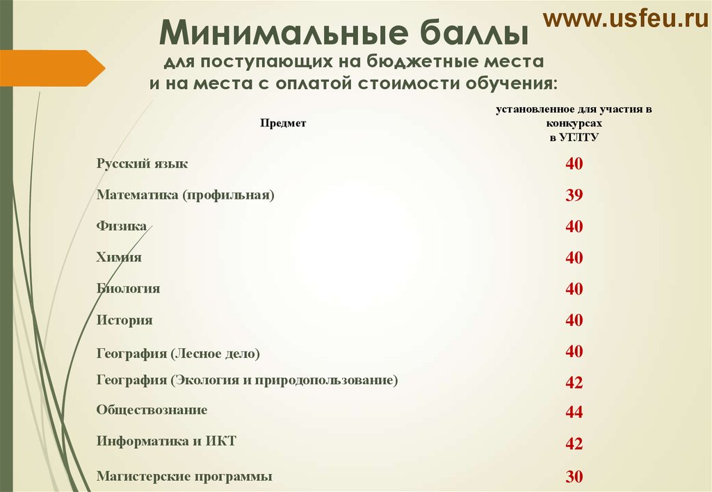 Куда поступить с низкими баллами. Минимальные баллы. Картинка минимальные баллы. Философия минимальный балл. МГЮА минимальные баллы.