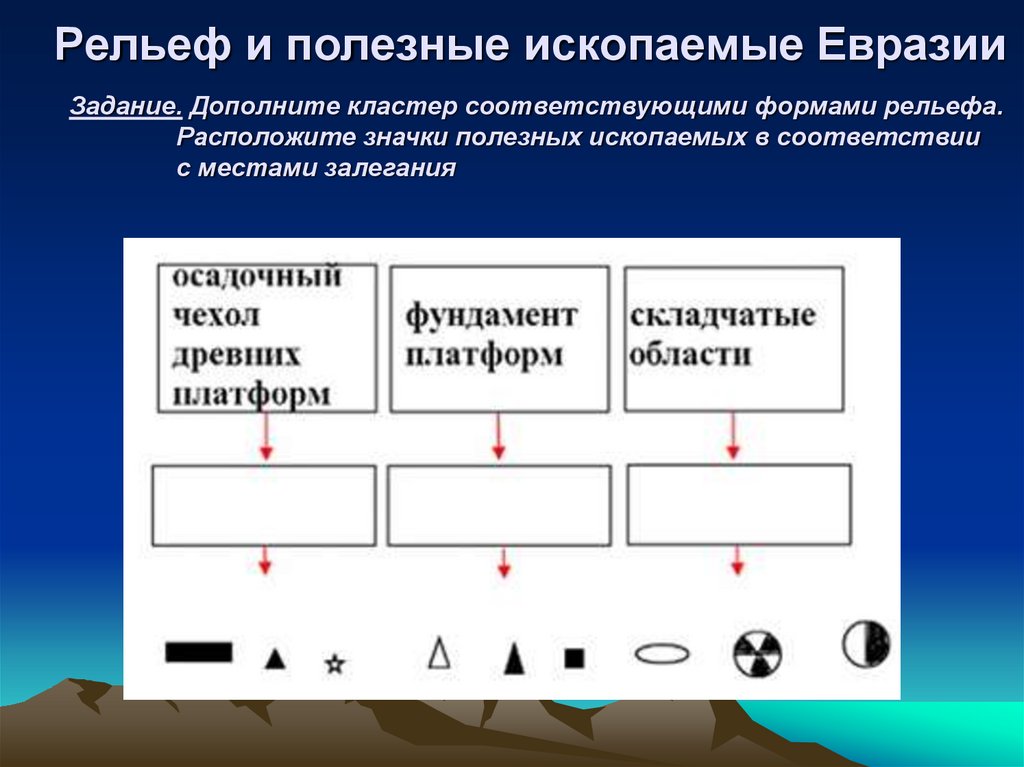 Расположи в соответствии тексту