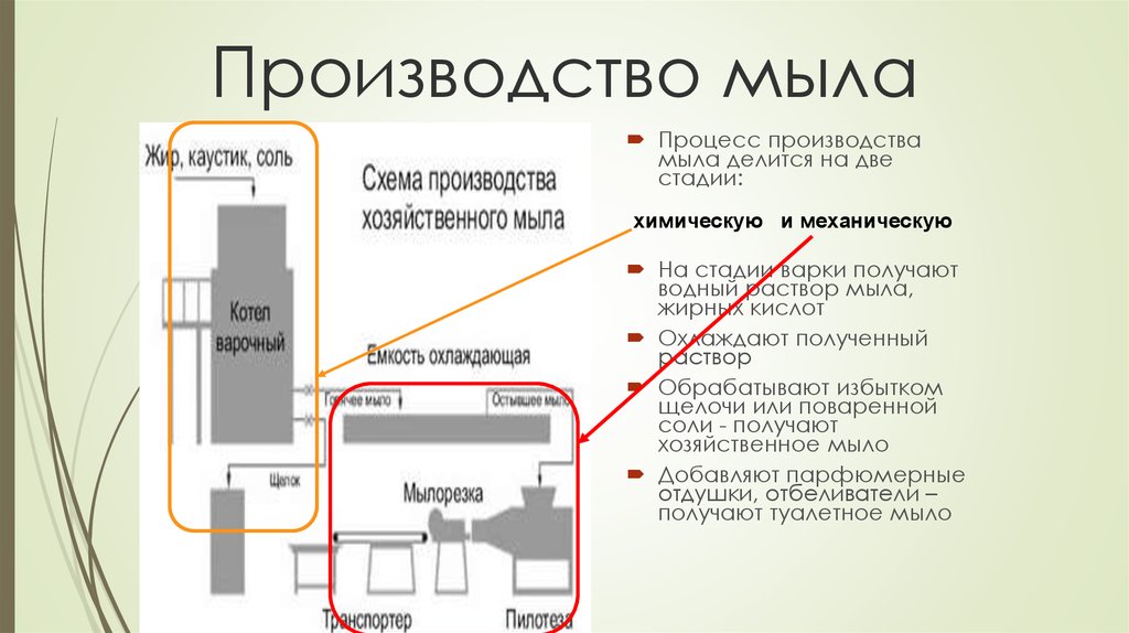 Бизнес план хозяйственного мыла