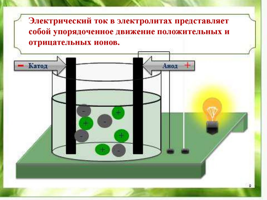 Составить схему электролиза