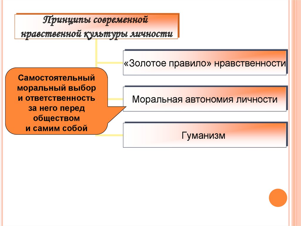 Нравственная культура личности. Принципы современной нравственной культуры личности. Моральная автономия личности это. Гуманизм моральная автономия личности. Гуманизм и нравственная культура личности.