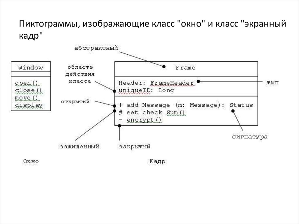 Uml диаграмма отдел кадров