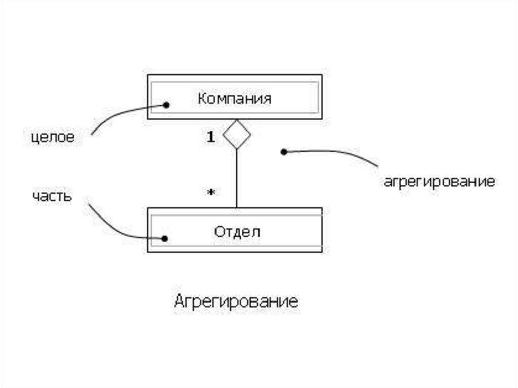 Временная диаграмма uml