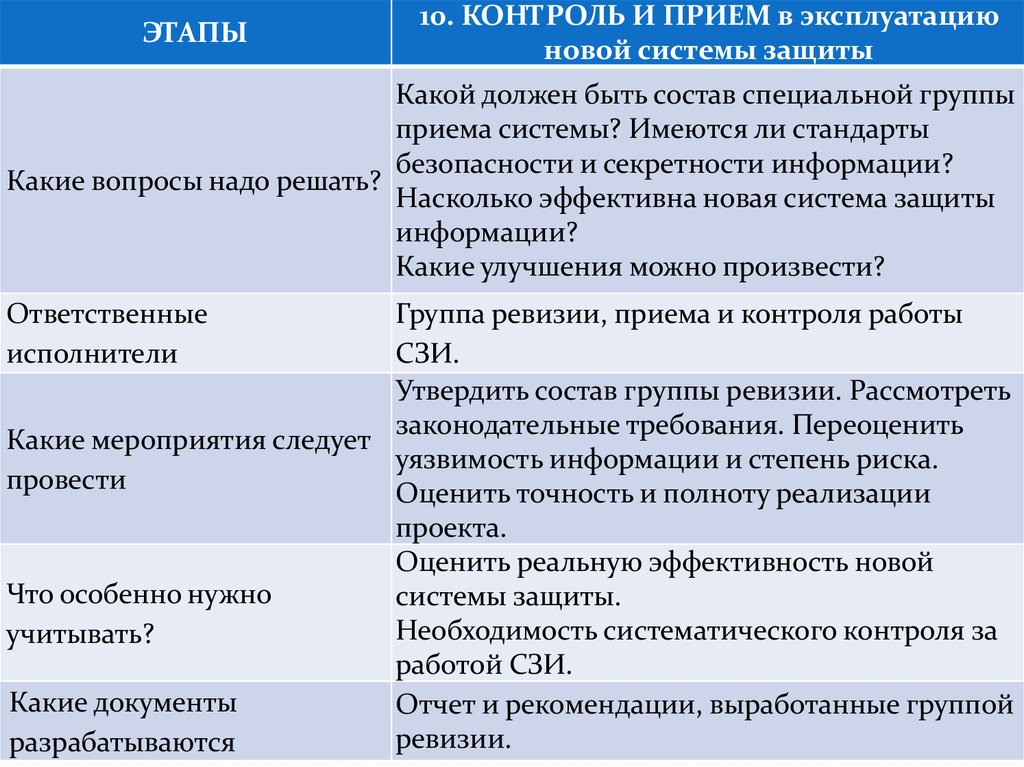 Приемы контроля