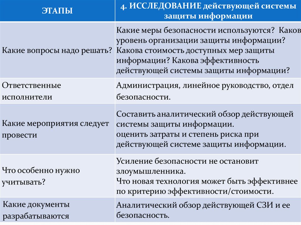 Какие мероприятия следует