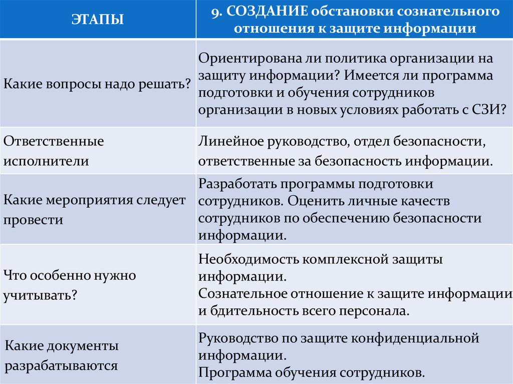 Защита коммерческой безопасности