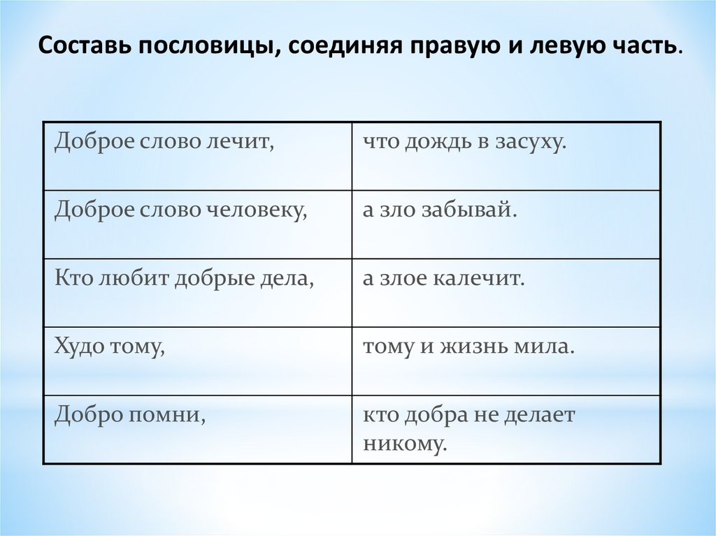 Пословица доброе слово. Соедини пословицы о добре и зле. Составь пословицу. Пословицы на тему добро и зло презентация. Пословицы объединяющие людей.