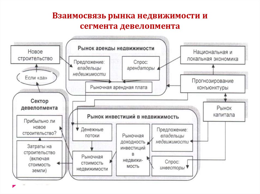 Договор fee девелопмент образец