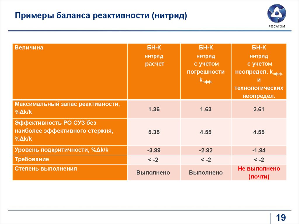 Индекс реактивности