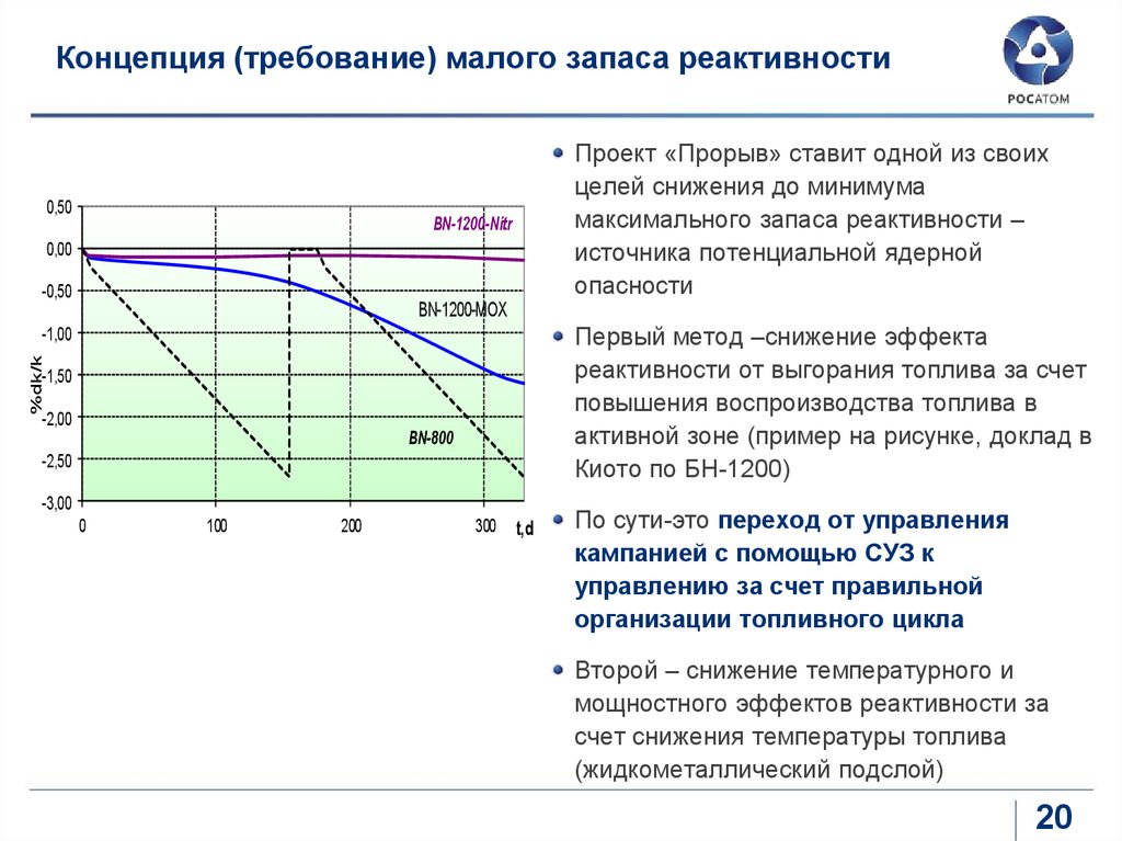 Эффект реактивности. Температурный эффект реактивности. Мощностной коэффициент реактивности. Мощностной эффект реактивности реактора. Эффект реактивности по температуре топлива.