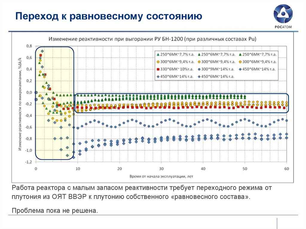 Эффект реактивности