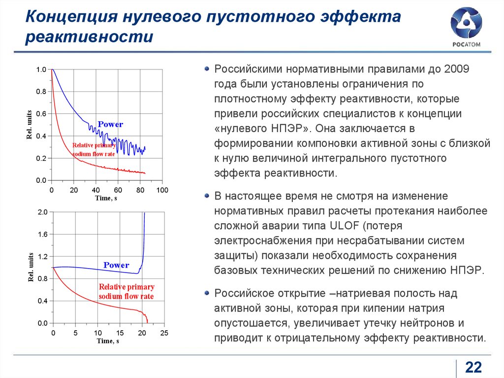 Эффект реактивности. Мощностной коэффициент реактивности. Концепция нулевого роста. Реактивность реактора. Эффекты реактивности.. Натриевый пустотный эффект реактивности график.