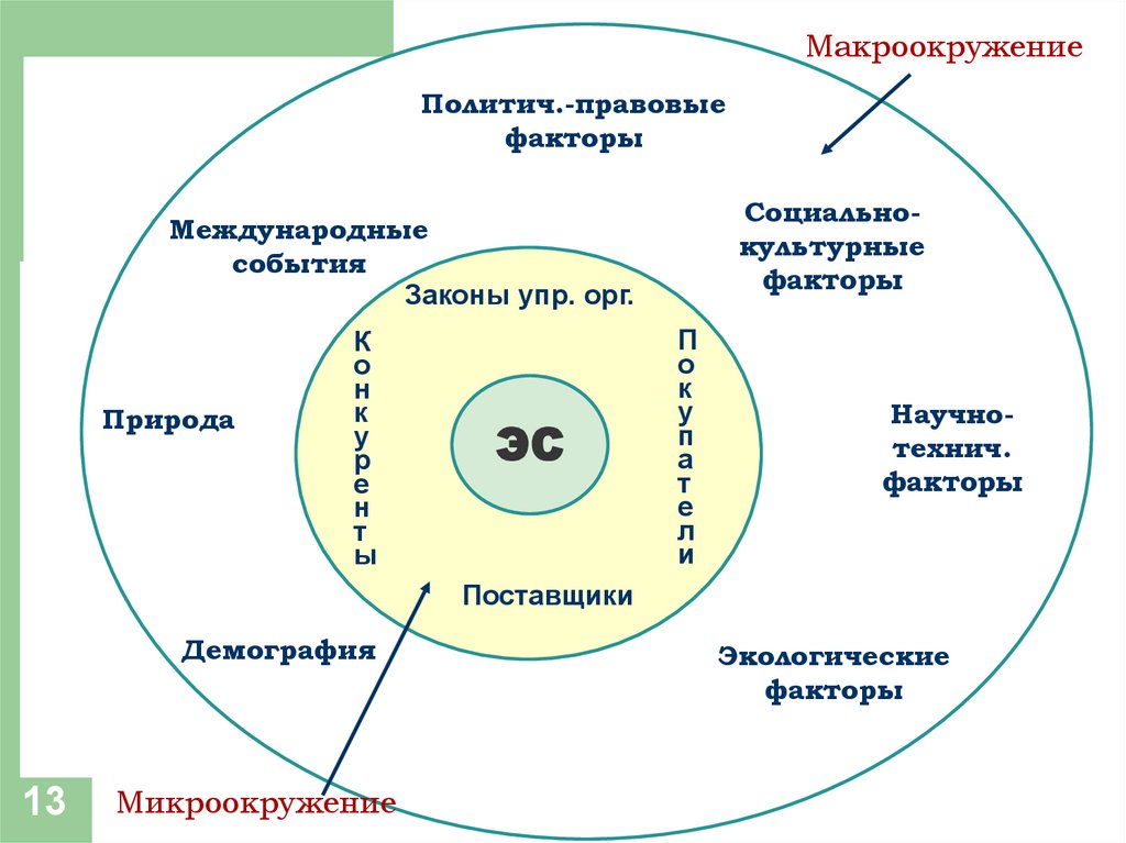 Системная карта это