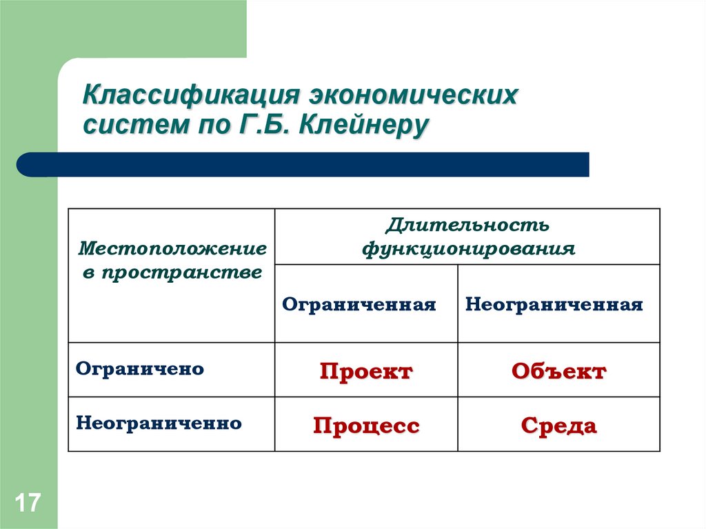 Классификация экономических систем