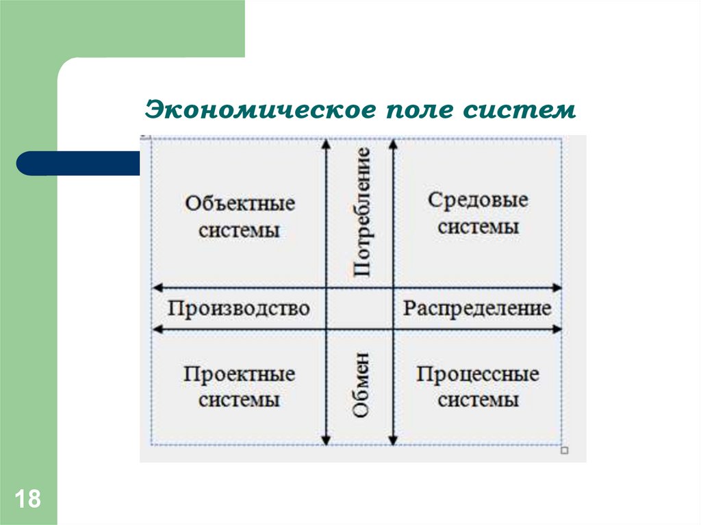 Поли система. Экономическое поле. Теория поля экономика. Внешнее поле системы. Экономическое поле компоненты.