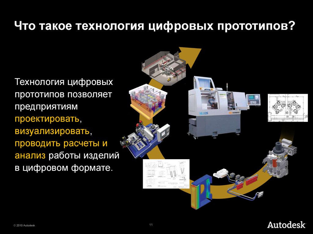 Прототипирование сферы применения 8 класс презентация