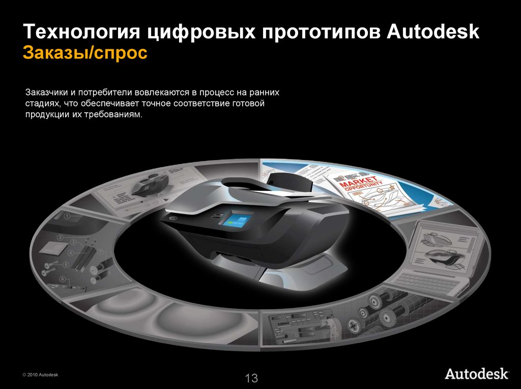 Технологическое проектирование globomarket ru. Цифровой прототип. Презентация автодеск. Цифровое прототипирование. Технология цифровых прототипов это.