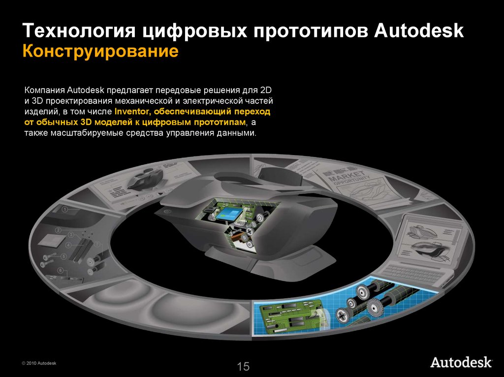 15 технология. Autodesk компания. Цифровой прототип. Autodesk презентация. Технология цифровых прототипов это.