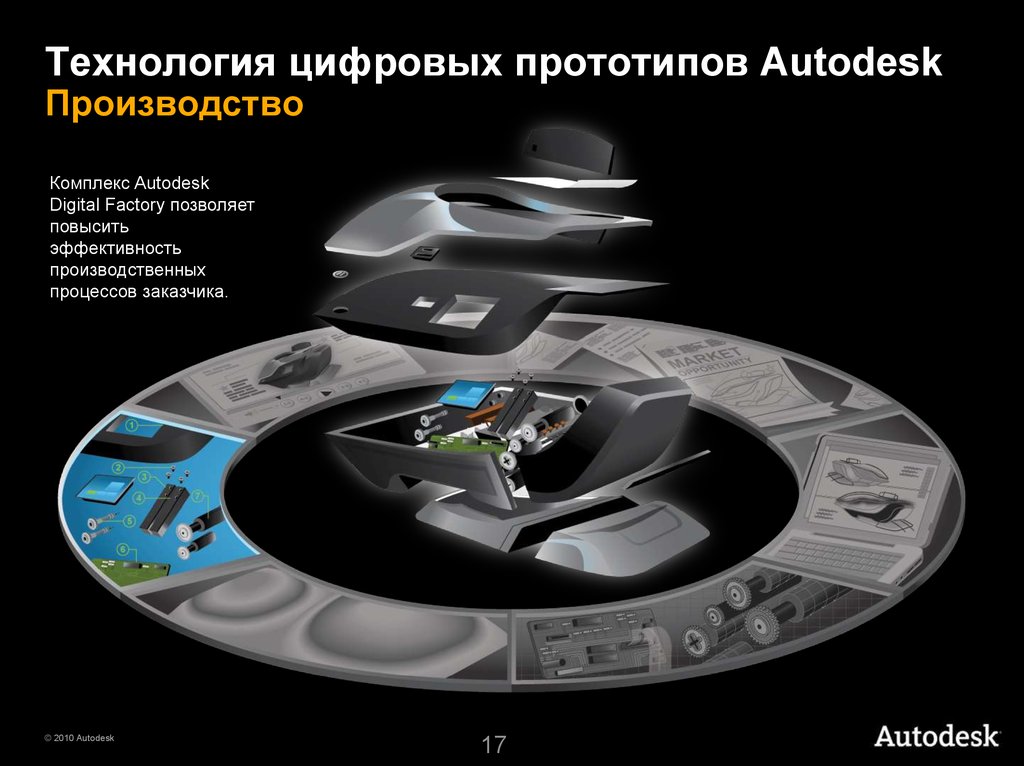 Форум технологий. Цифровой прототип. Autodesk презентация. Прототипирование автодеск. Технология цифровых прототипов это.