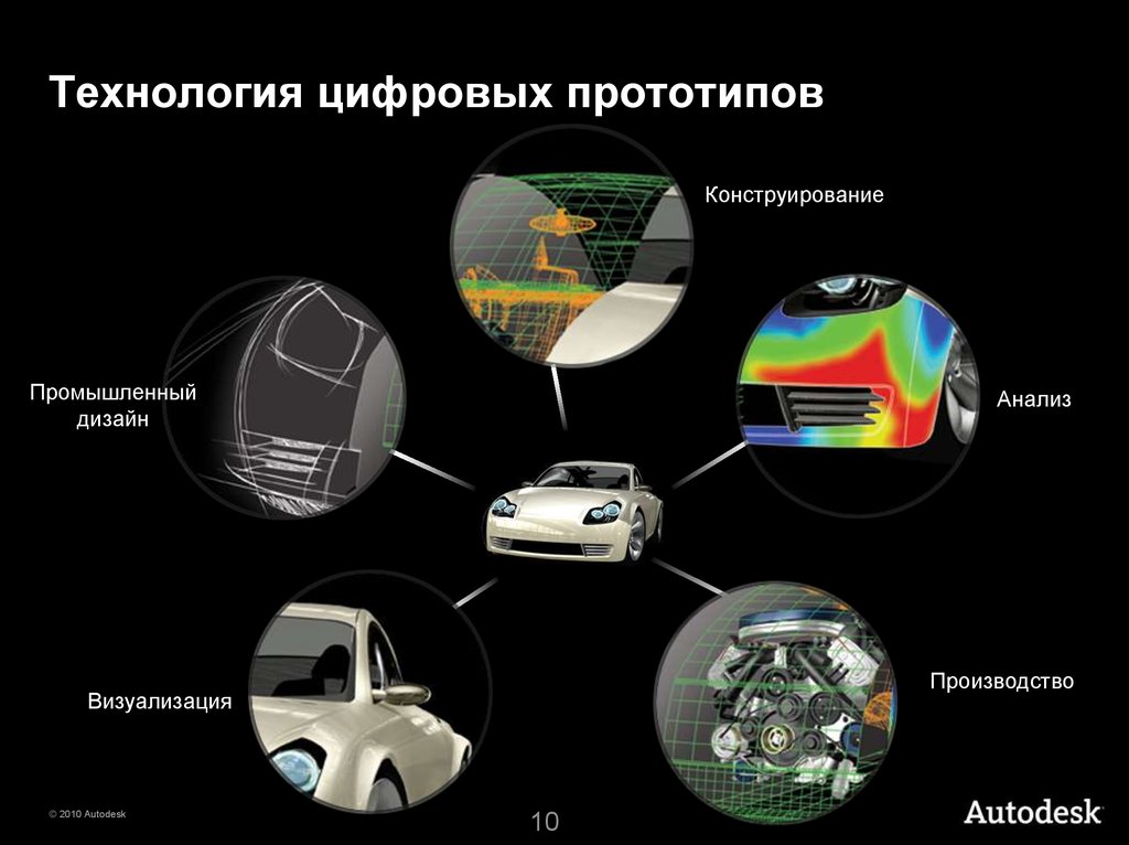 Технологическое проектирование globomarket ru. Цифровой прототип. Autodesk презентация. Технология цифровых прототипов это. Разработка и прототипирование цифровых систем.