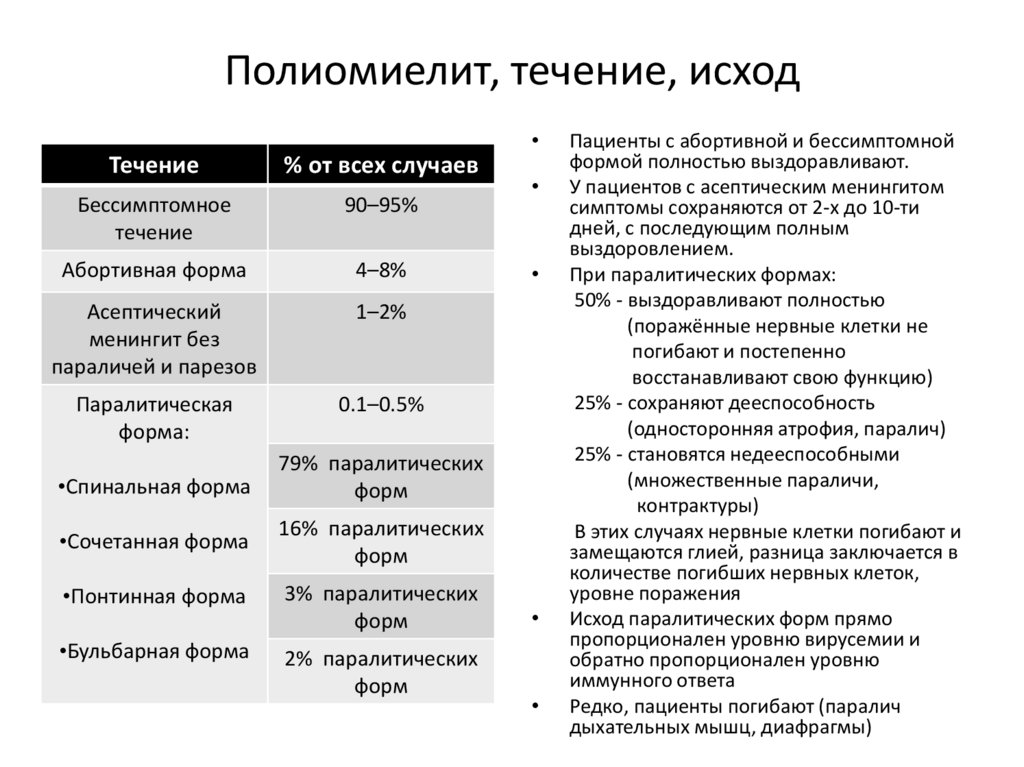 Диагностика полиомиелита