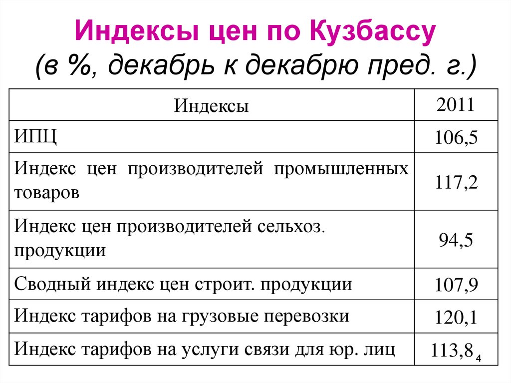 Индекс цен на услуги. Расценки презентация. Прайс презентация. Прайс слайд. Стоимость презентации прайс.