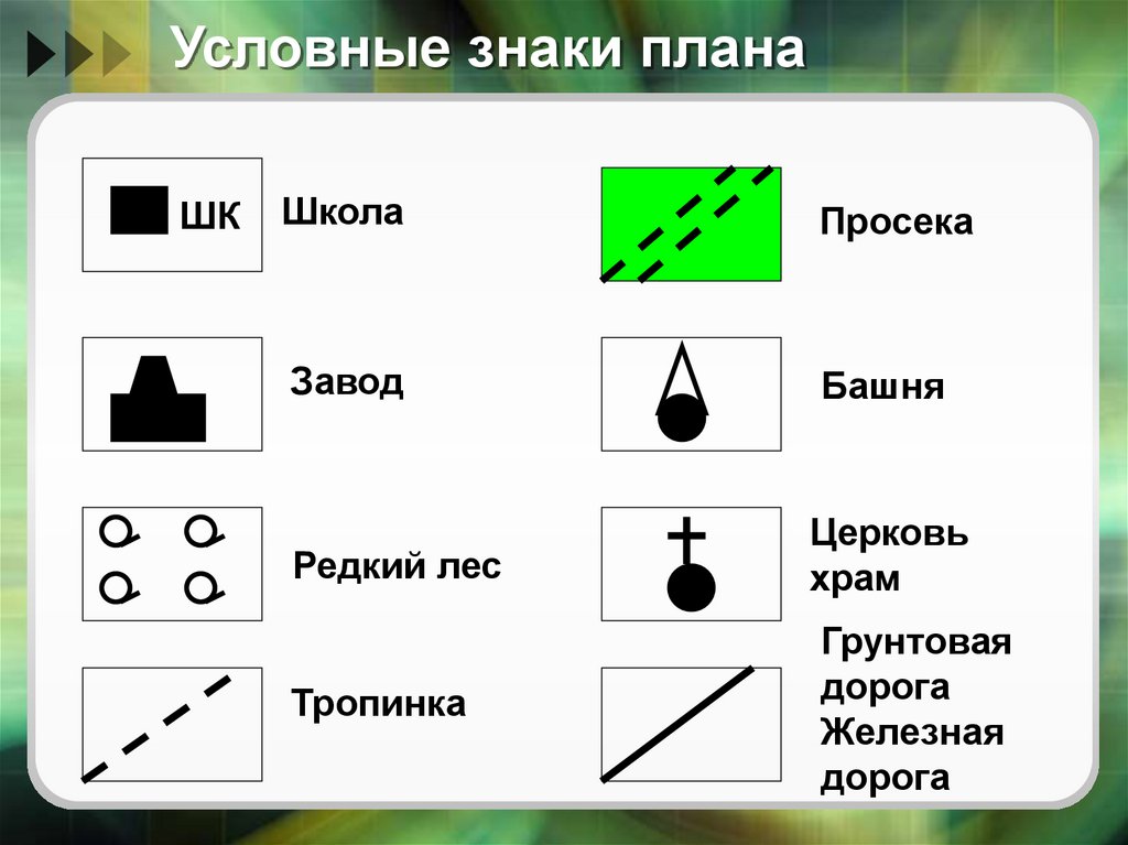 Условный план. Обозначение на плане местности условные знаки. Просека условное обозначение на карте. Условный знак школа на топографической карте. Как обозначается школа условным знаком.