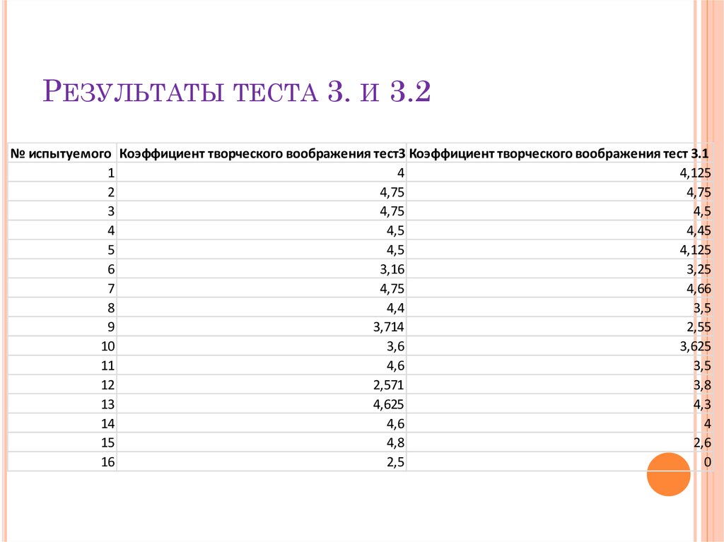 Коэффициент творческого воображения. Оформление испытуемого в теста. 2/3 Теста. Шифр испытуемого в тесте это.