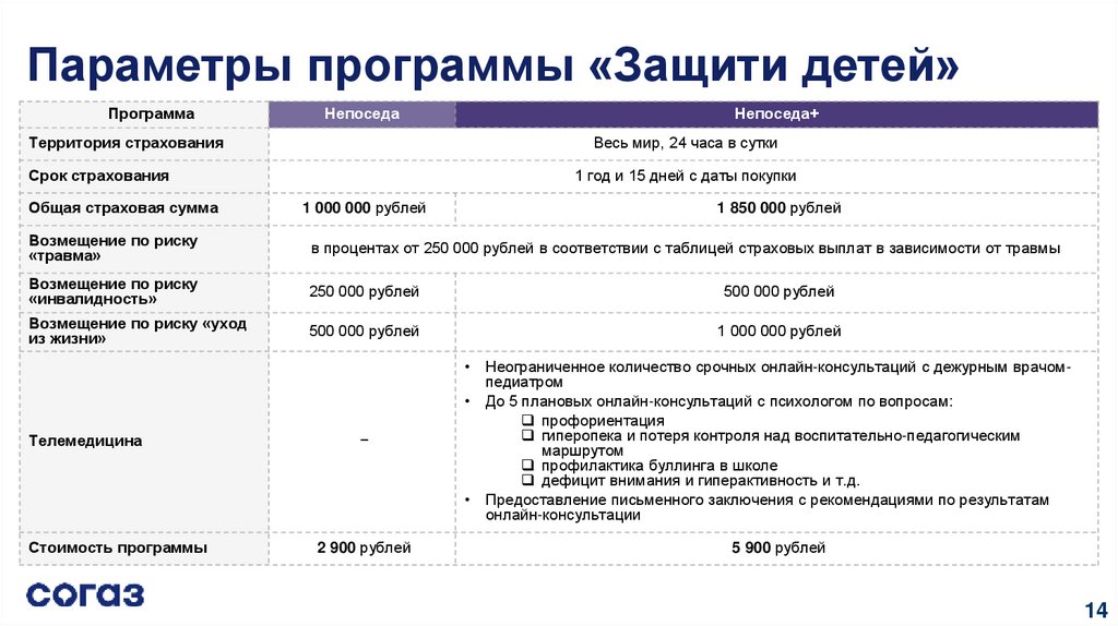 Согаз приложение