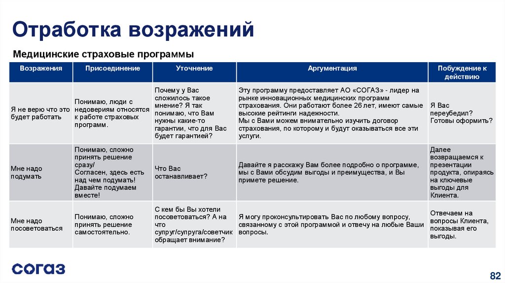 Картинки отработка возражений