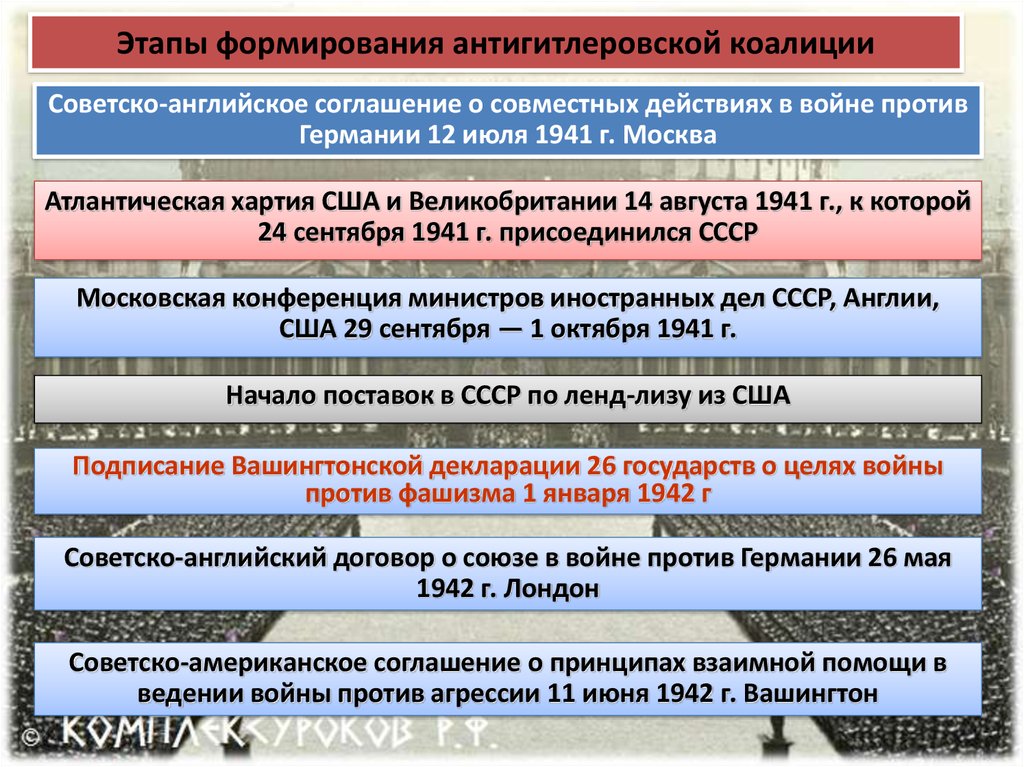 Схема антигитлеровская коалиция