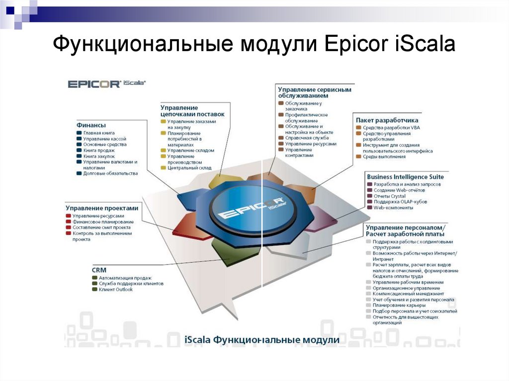 Функциональные модули Epicor iScala