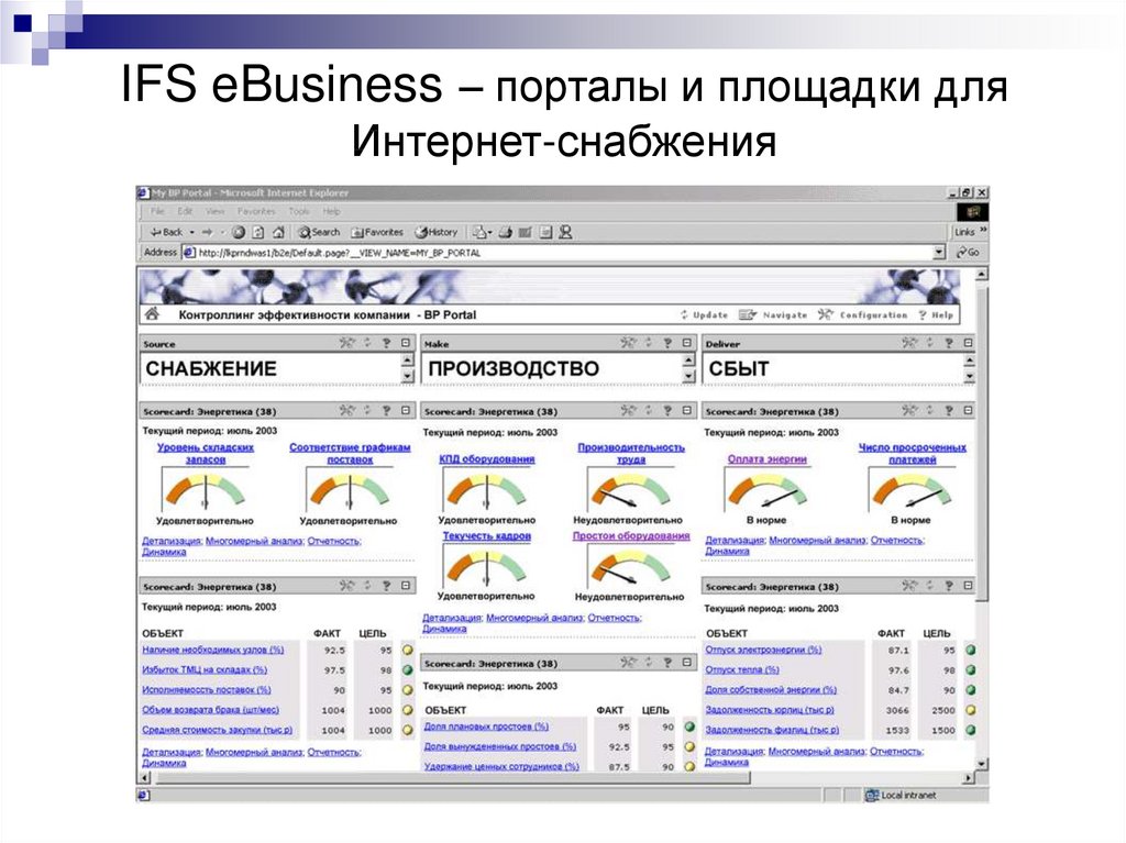 IFS eBusiness – порталы и площадки для Интернет-снабжения