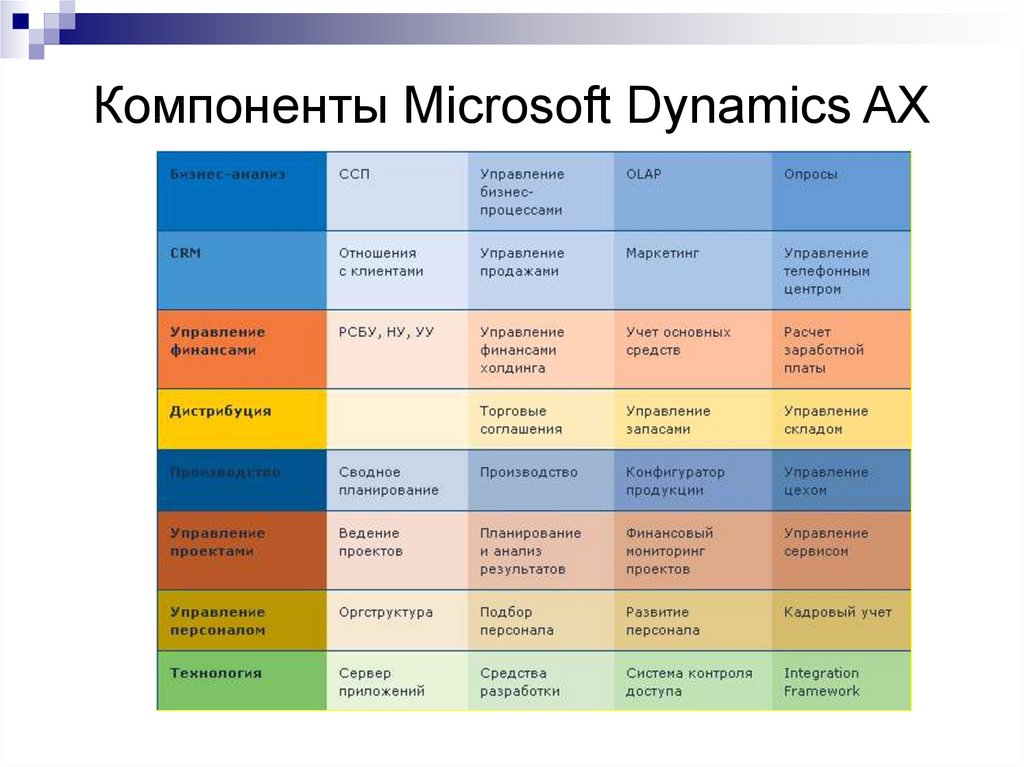 Компоненты Microsoft Dynamics AX