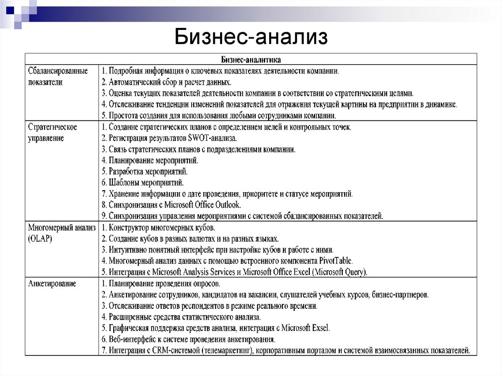 Бизнес анализ. Цели бизнес анализа. Анализ бизнеса пример. Артефакты бизнес анализа.